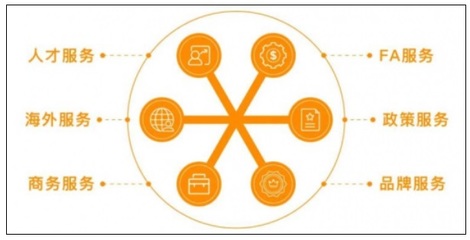 昌發(fā)展園區(qū) 以一站式產(chǎn)業(yè)服務(wù)賦能企業(yè)，提升區(qū)域產(chǎn)業(yè)競爭力